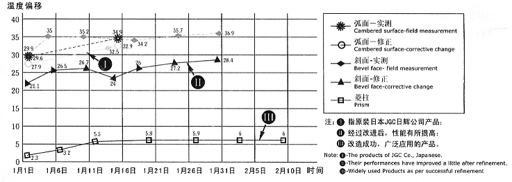乙烯裂解爐專(zhuān)用COT熱電偶